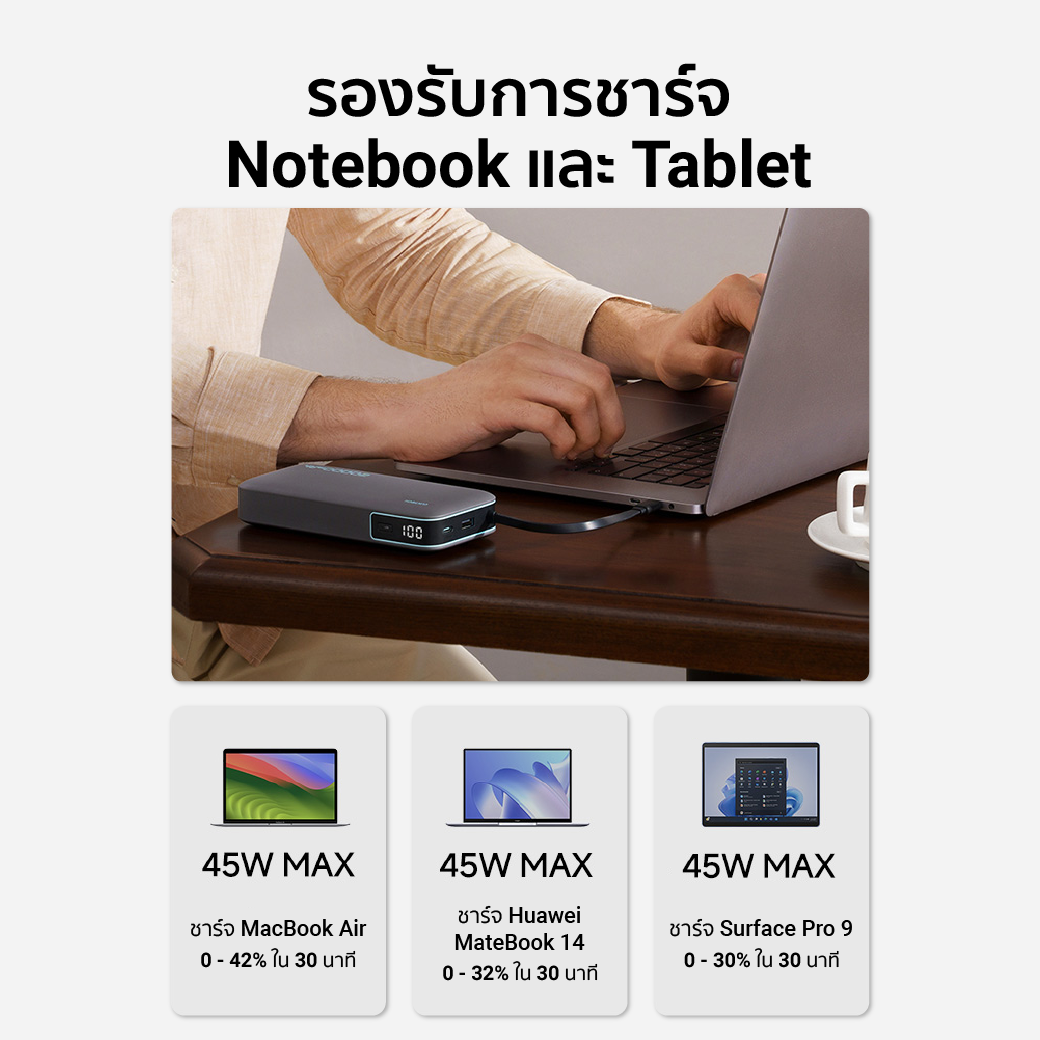 แบตเตอรี่สำรอง CUKTECH AURA PB200N 20000 MAH CCC สีเทา จ่ายไฟรวมสูงสุด 55W_8